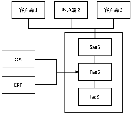 Comprehensive budget management system and method based on big data