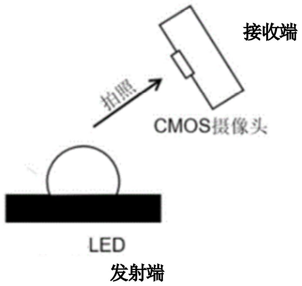 Visible light positioning method and device, equipment and medium