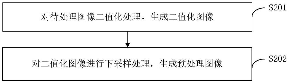 Visible light positioning method and device, equipment and medium