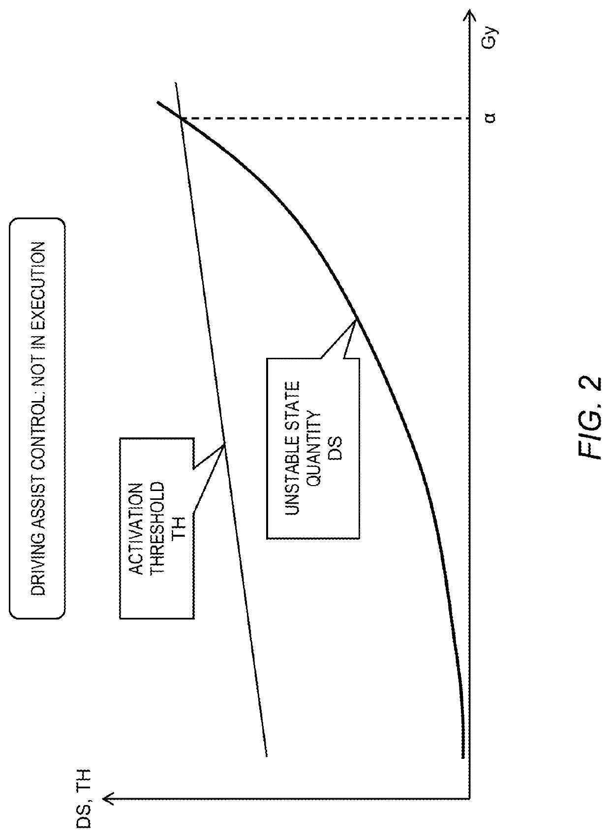 Vehicle control system and vehicle control method