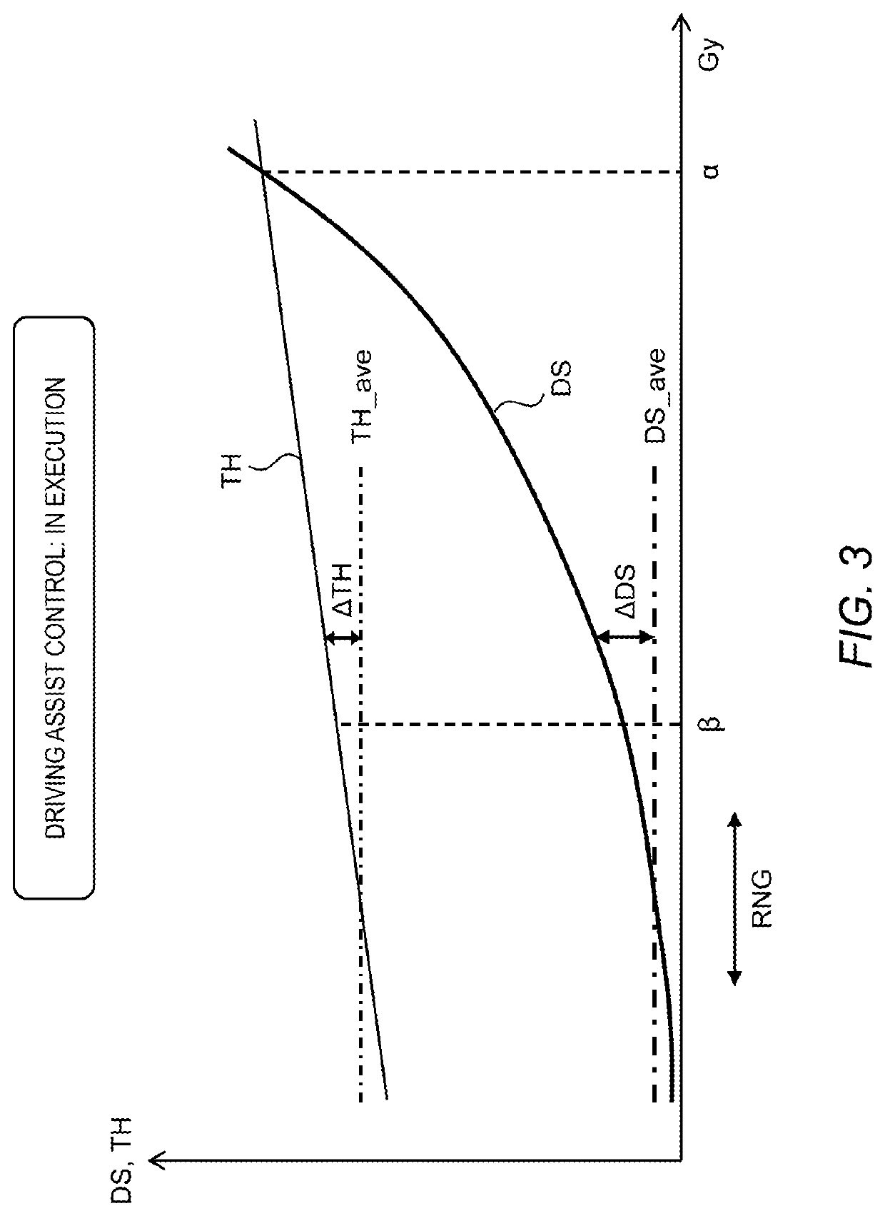 Vehicle control system and vehicle control method