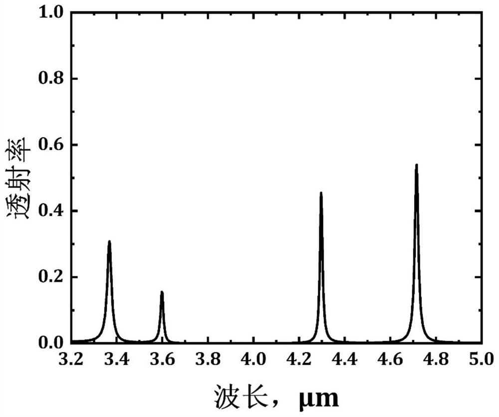 Multichannel mid-infrared optical filter based on phase change material