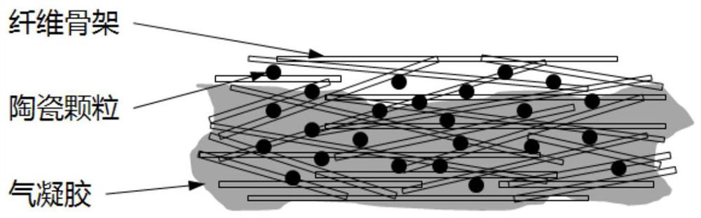 A high-temperature-resistant, heat-insulating, wave-transmitting functional integrated composite material and its preparation method