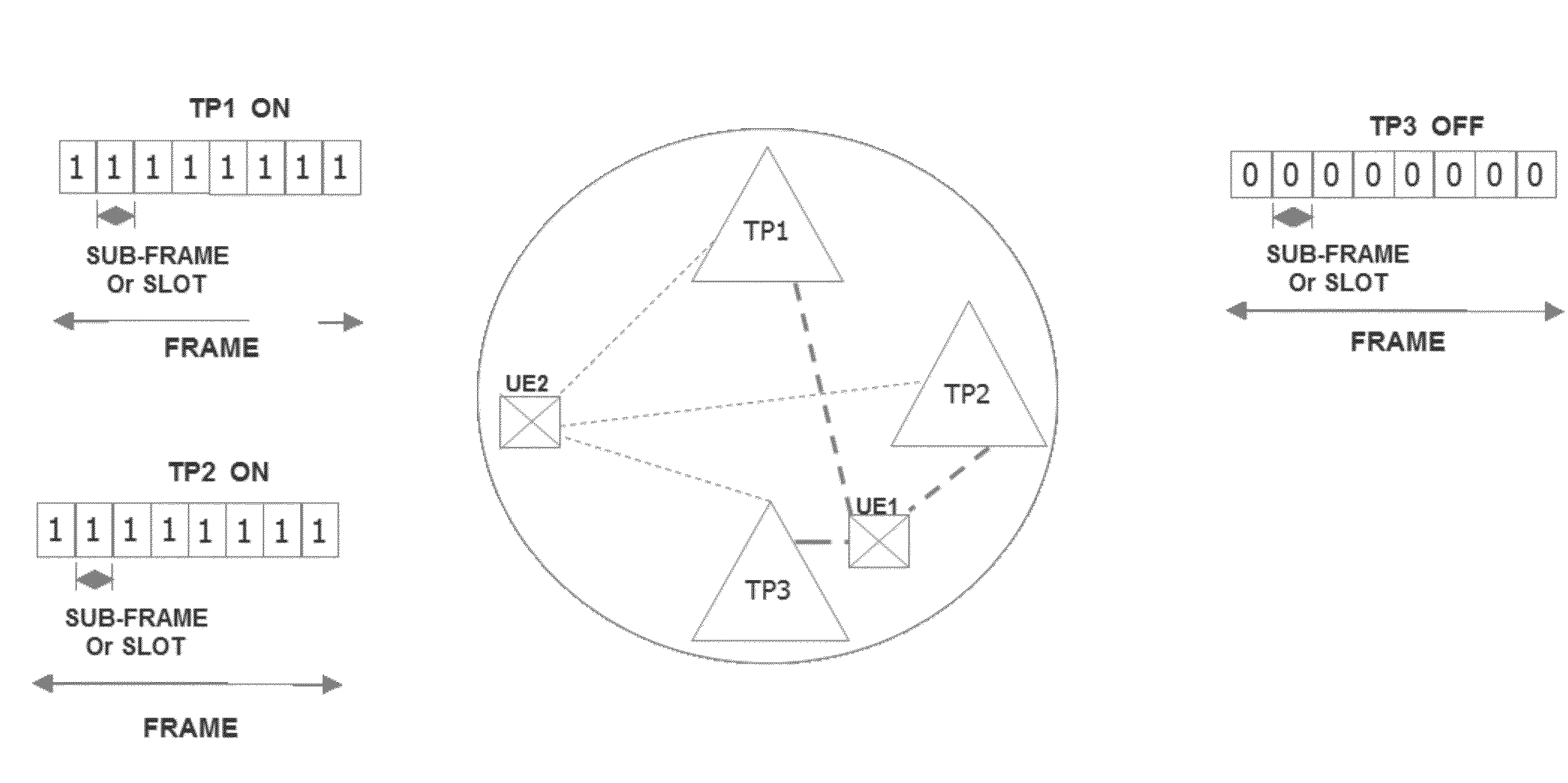 Exploiting Cell dormancy and Load Balancing in LTE HetNets