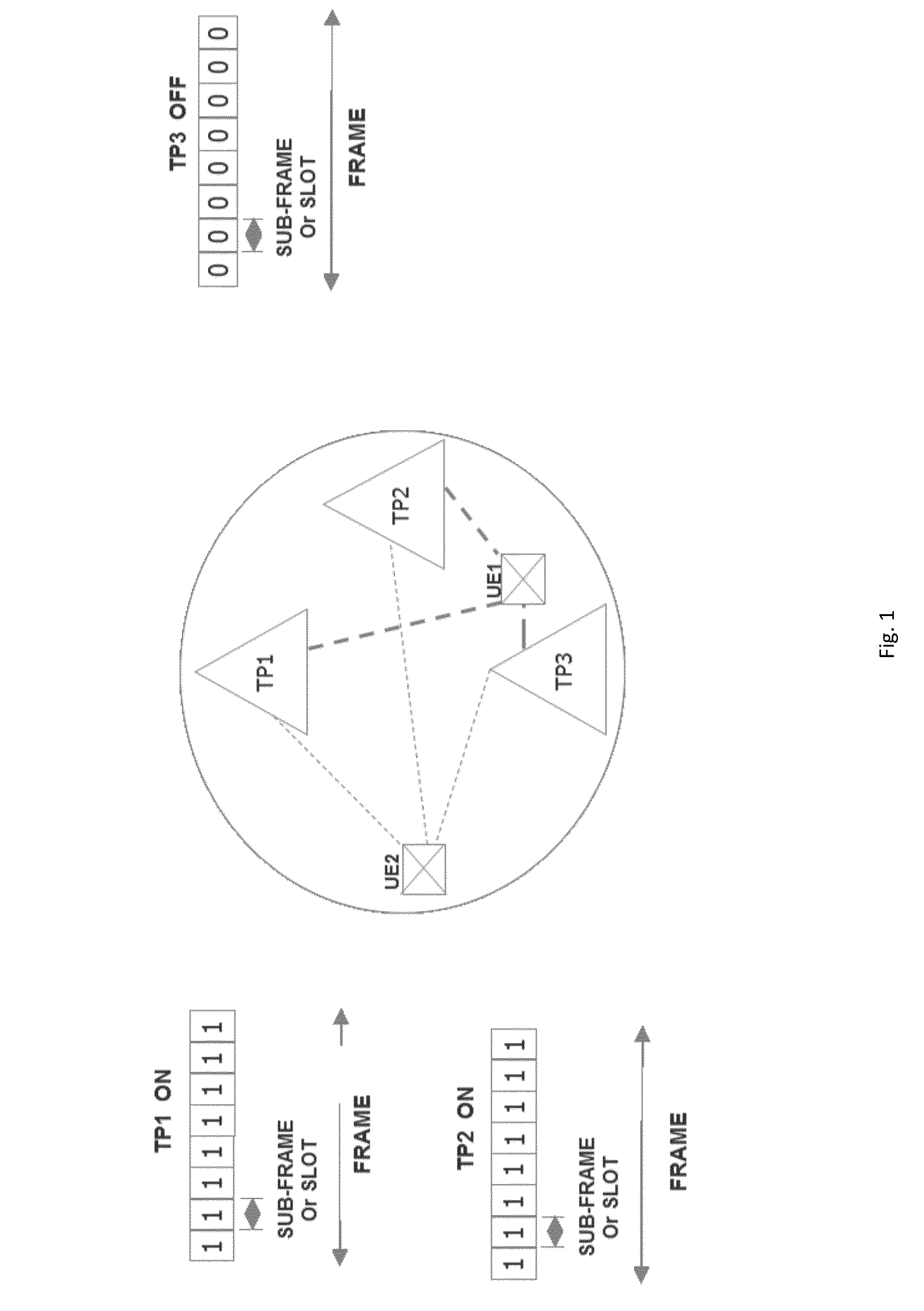 Exploiting Cell dormancy and Load Balancing in LTE HetNets