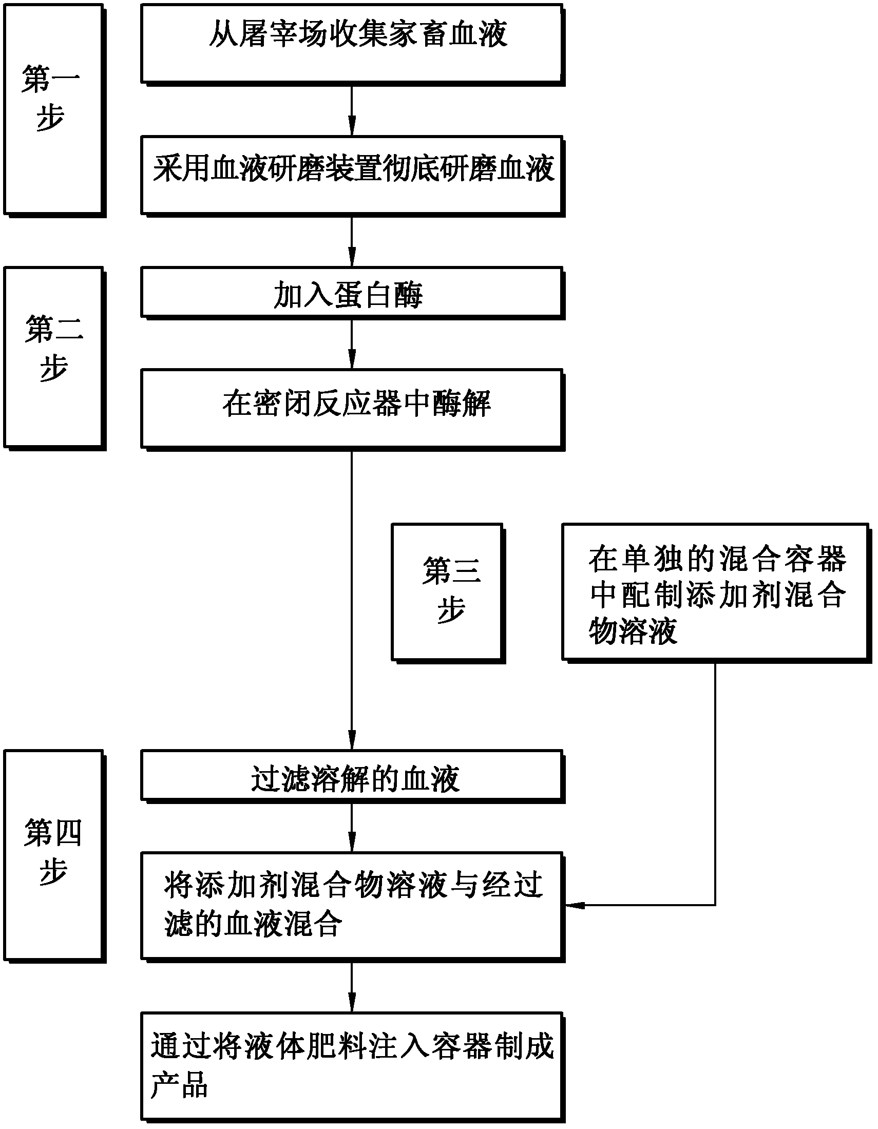 Method for manufacturing amino acid liquid fertilizer using livestock blood and amino acid liquid fertilizer manufactured thereby