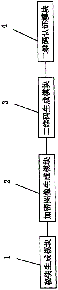 Improved dynamic two-dimensional code generation and authentication system as well as generation and authentication method thereof