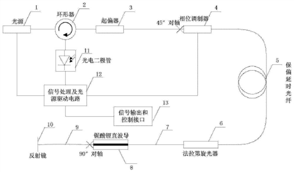 Novel non-intrusive all-fiber reciprocal voltage and electric field sensor