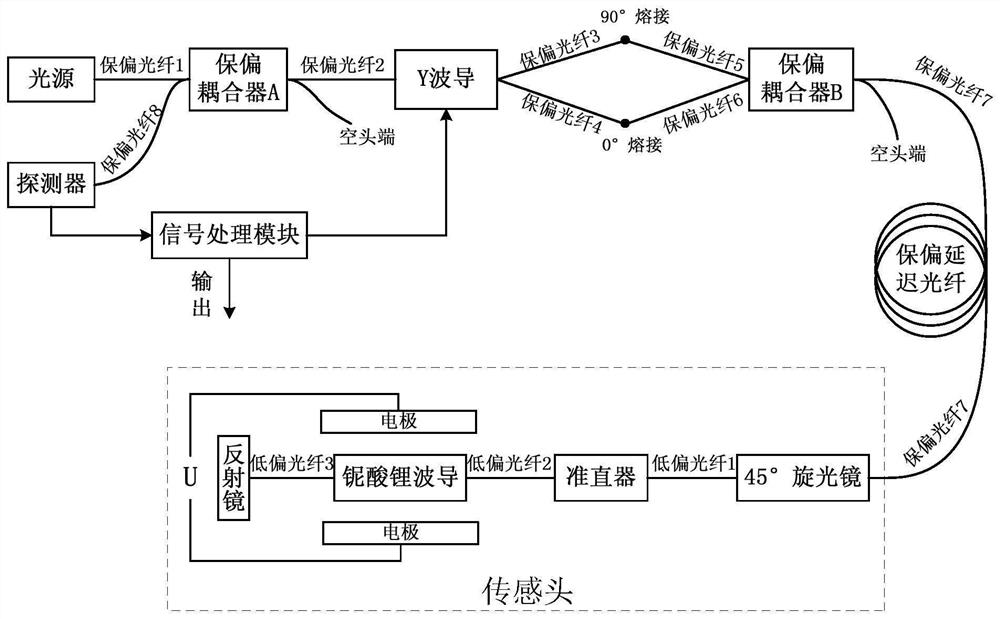 Novel non-intrusive all-fiber reciprocal voltage and electric field sensor