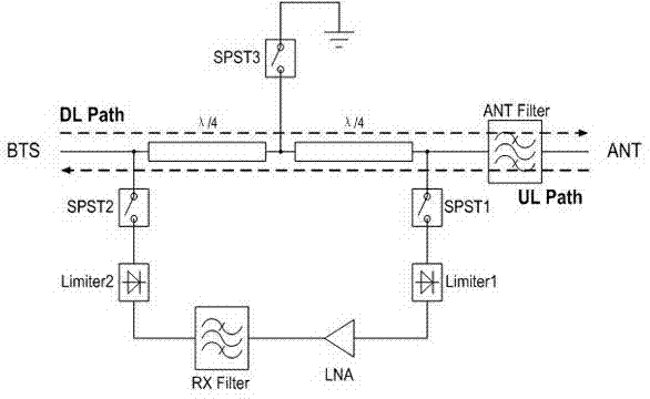 High-performance radio frequency channel for TDD LTE (time division duplexing long term evolution) tower mounted amplifier