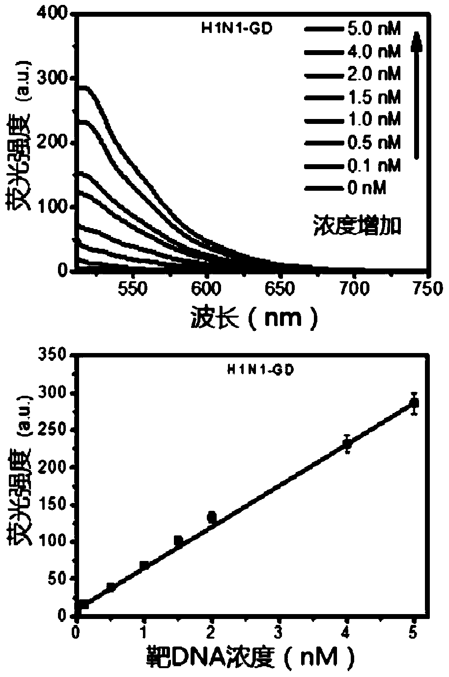 Non-diagnostic applications of two-dimensional graphdiyne materials for fluorescence detection of biomarkers