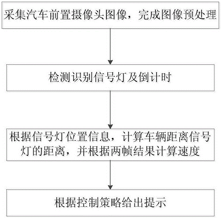 Driving assistance system based on signal lamp information prompts