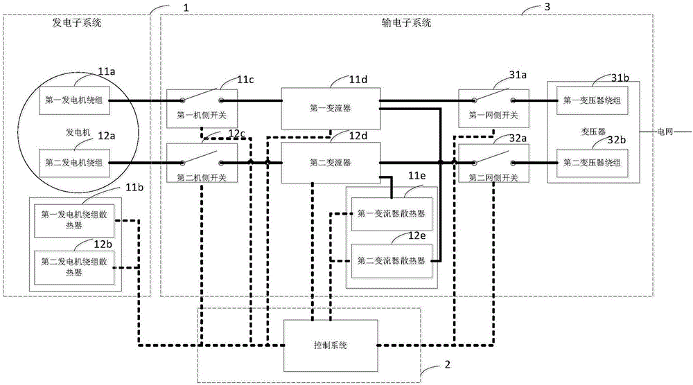 Wind generating set and control method thereof