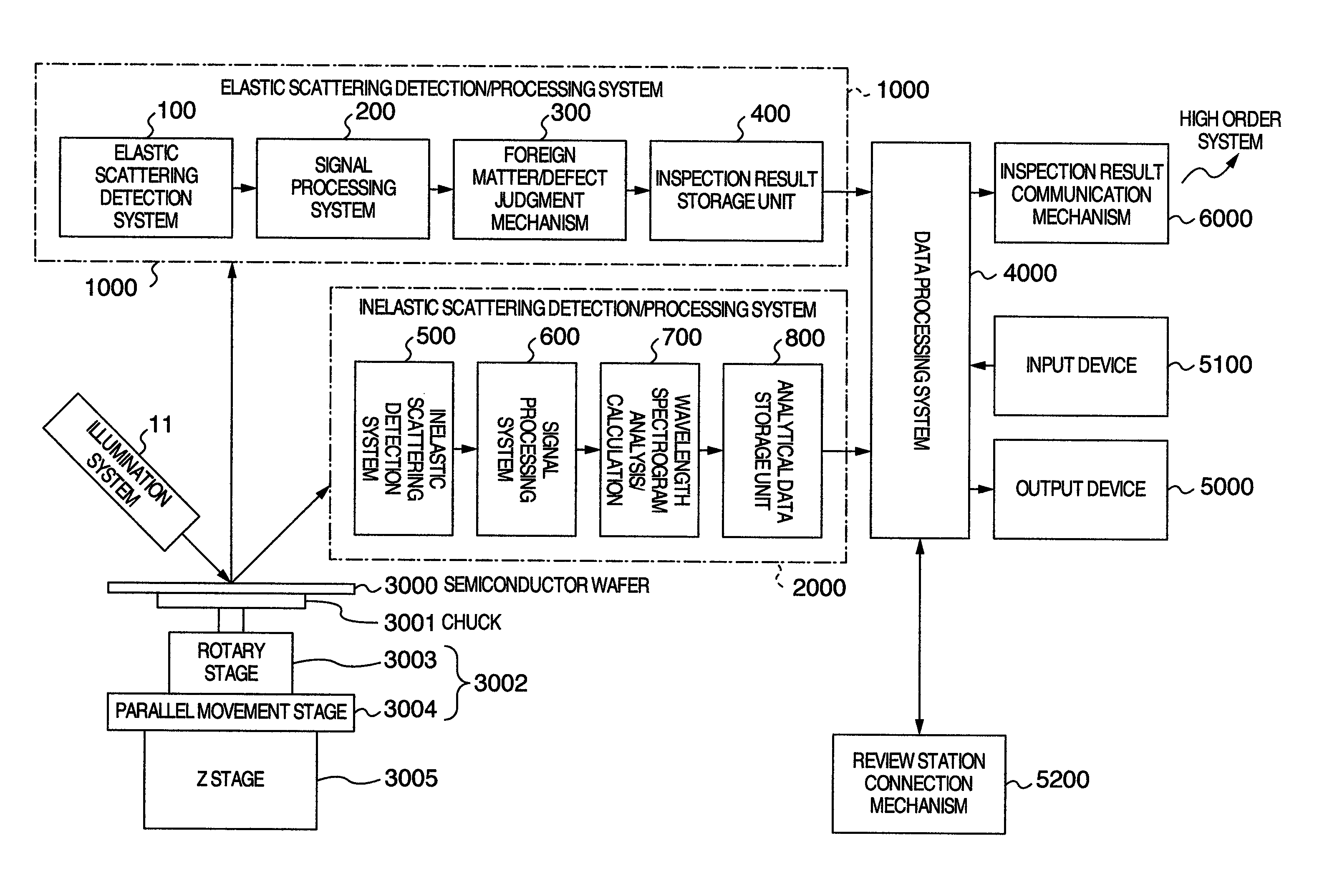 Inspection method and inspection device