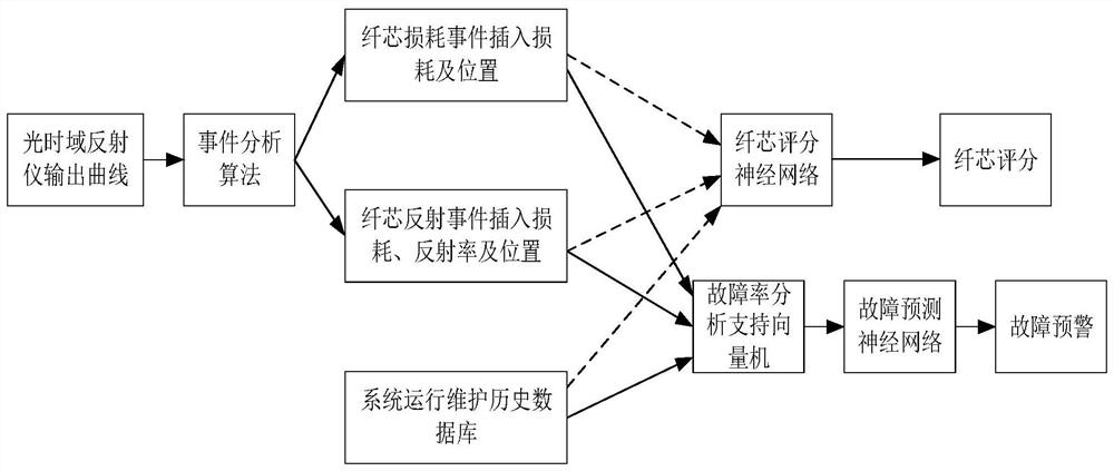 Optical fiber quality analysis method and device, electronic equipment and storage medium