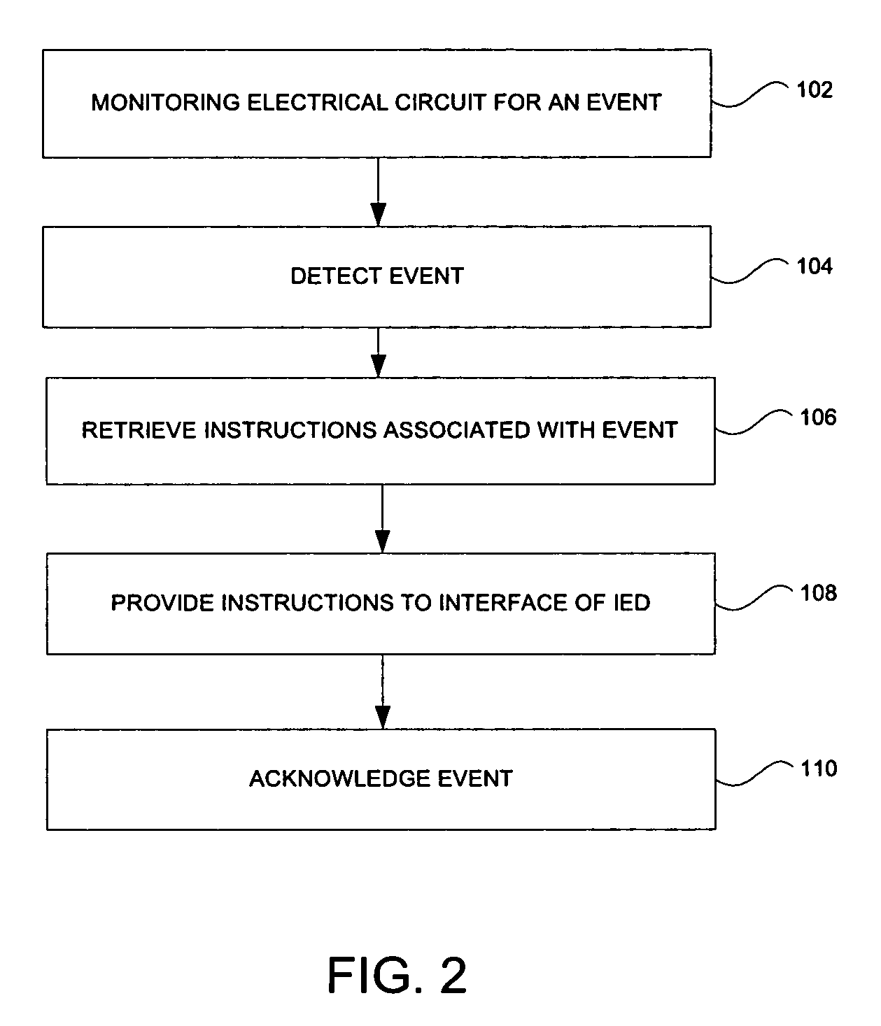 Intelligent electronic device having audible and visual interface