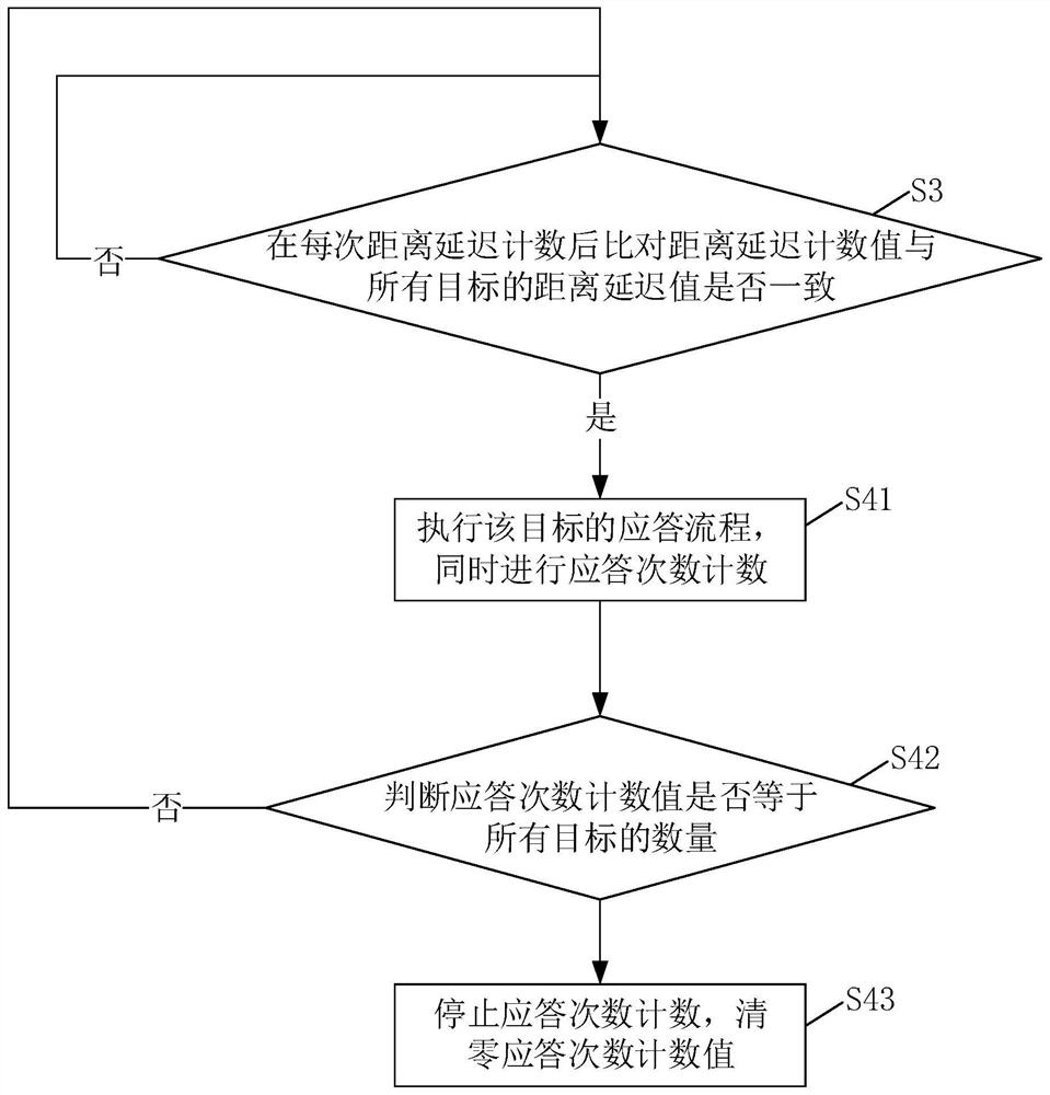 A Simulation Method of Multi-target Response for Identification Friend or Foe System