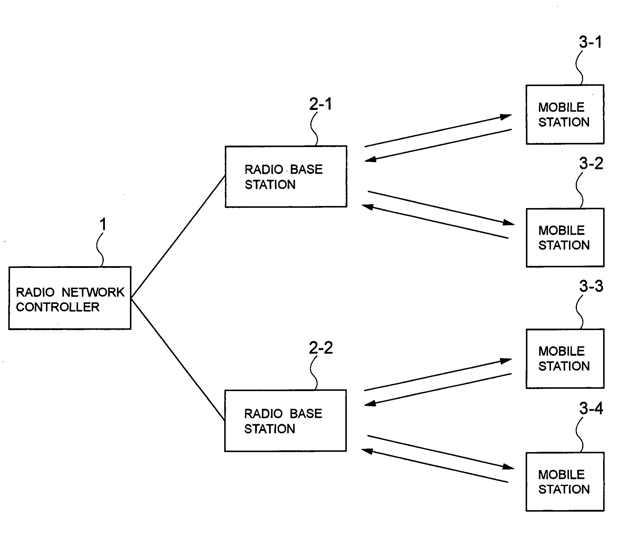 Mobile communications system, radio base station, scheduling apparatus, scheduling method employed in the same, and program therefor