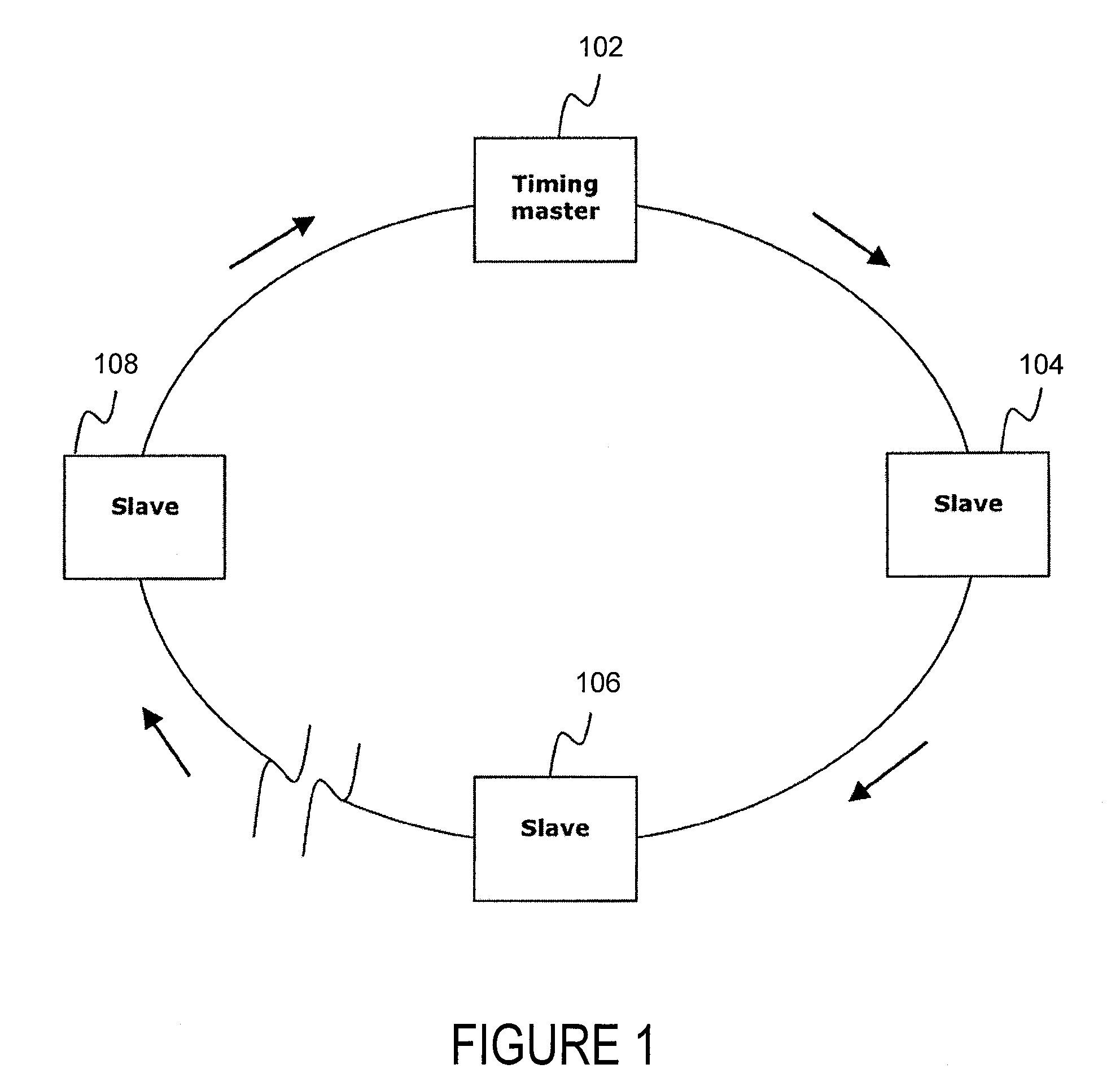 Data network with a time synchronization system