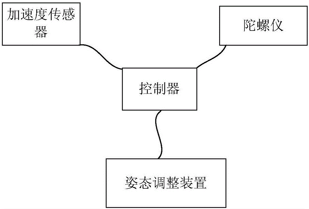 Mobile terminal and posture adjustment system thereof