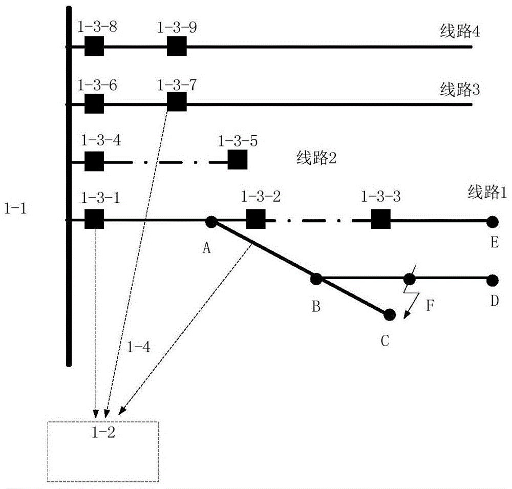 A high-precision, low-cost fault location method for distribution network