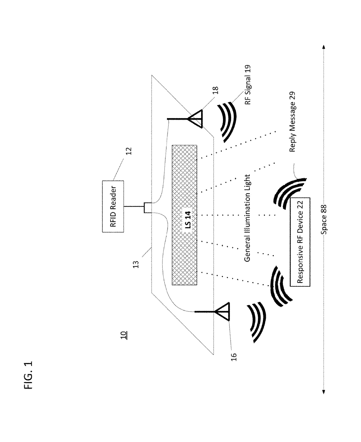 RFID system with antenna integrated in a luminaire