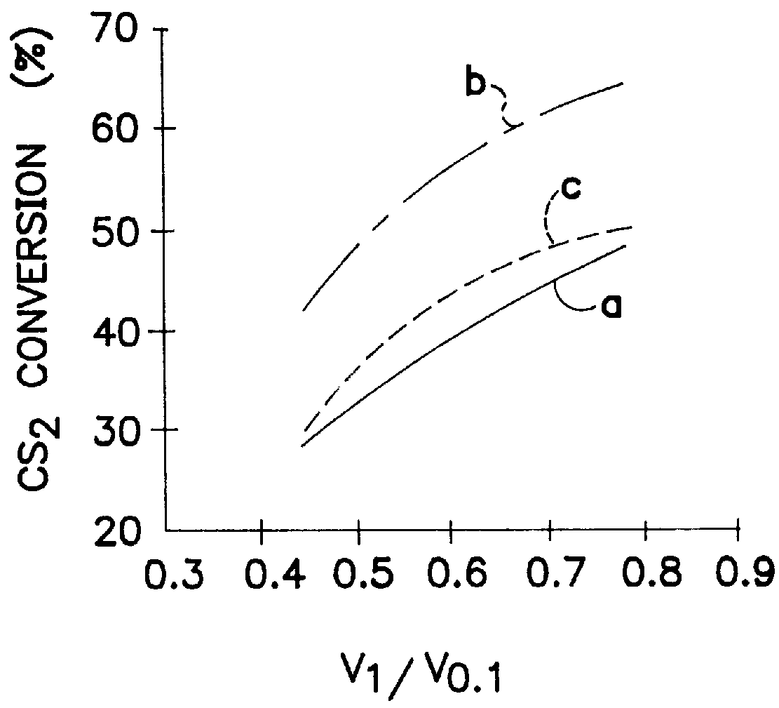 Alumina-based catalyst for the treatment of gases containing sulphur compounds, use of these catalysts for the treatment and processes for treatment of the said gases