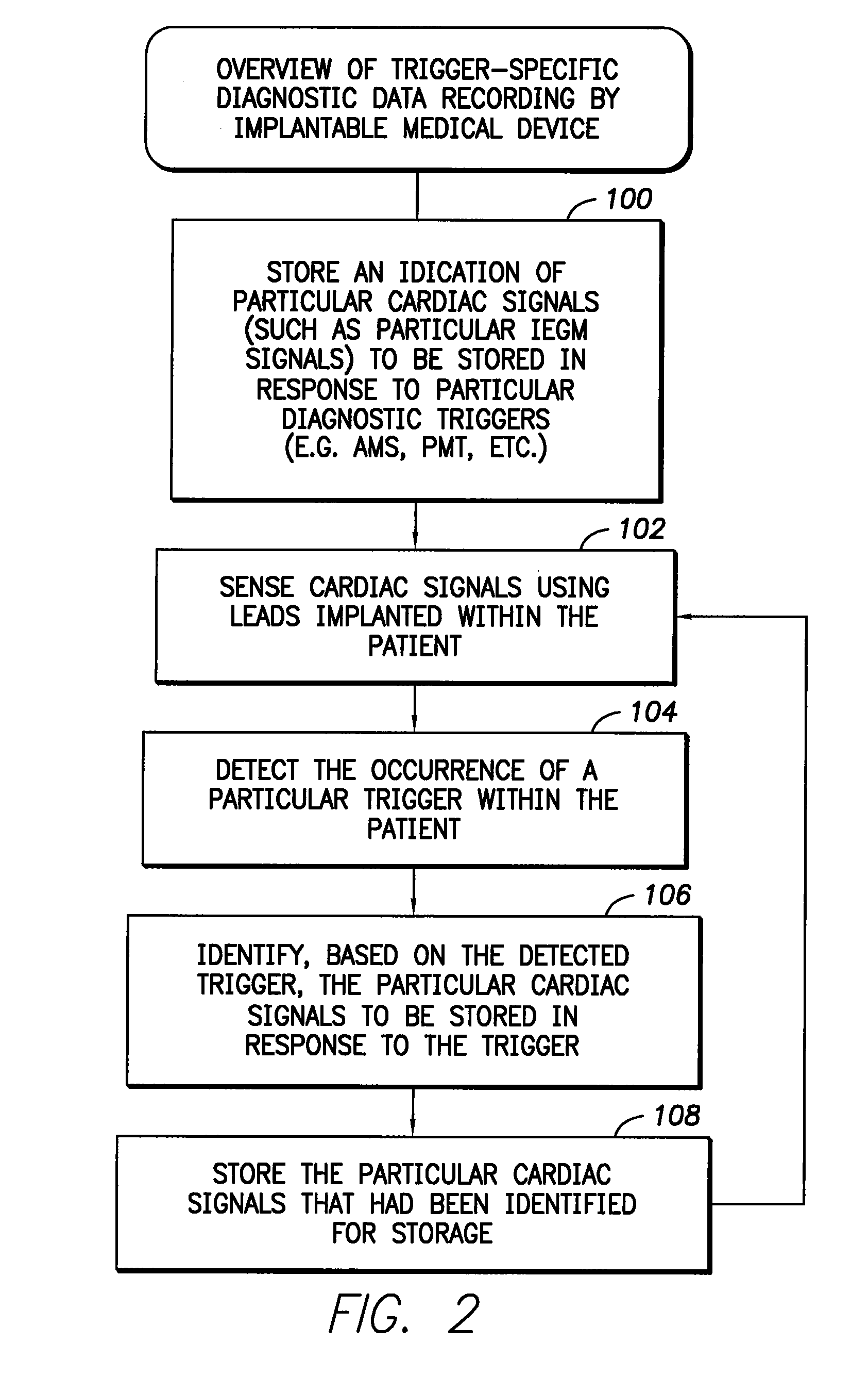 System and method for trigger-specific recording of cardiac signals using an implantable medical device