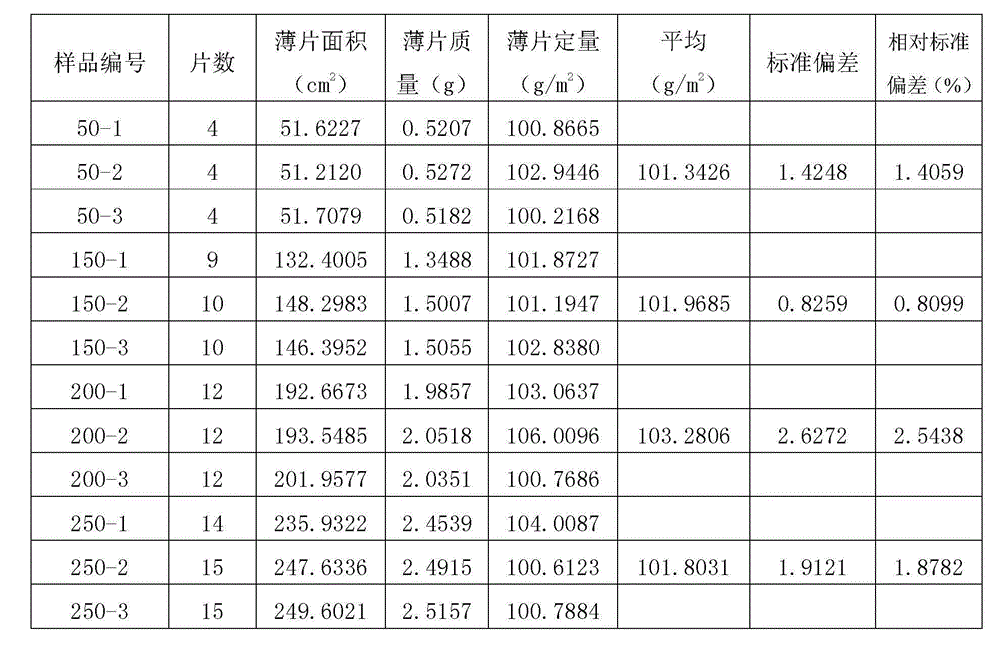 Determination method for ration of reconstituted tobacco finished product