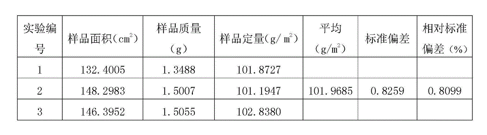 Determination method for ration of reconstituted tobacco finished product