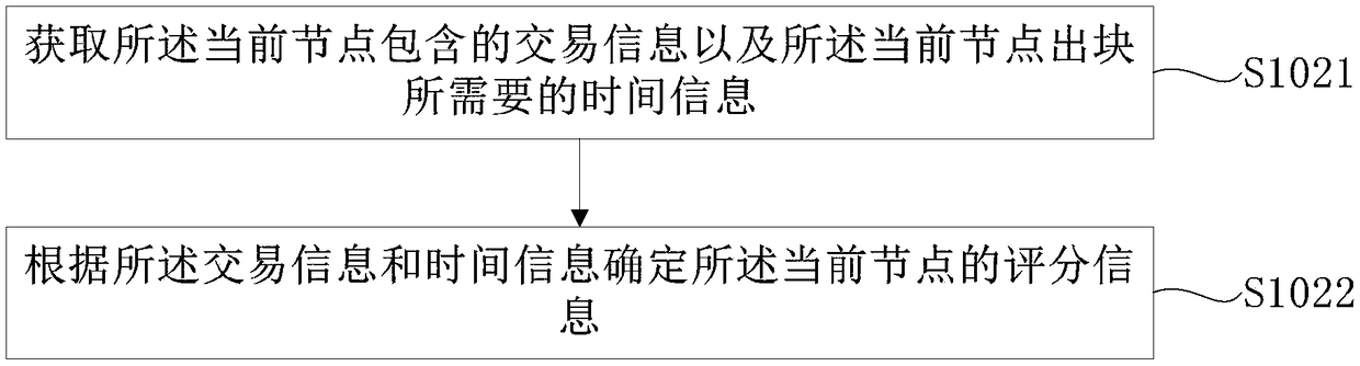 Method, apparatus, terminal and computer storage medium with scoring consensus mechanism