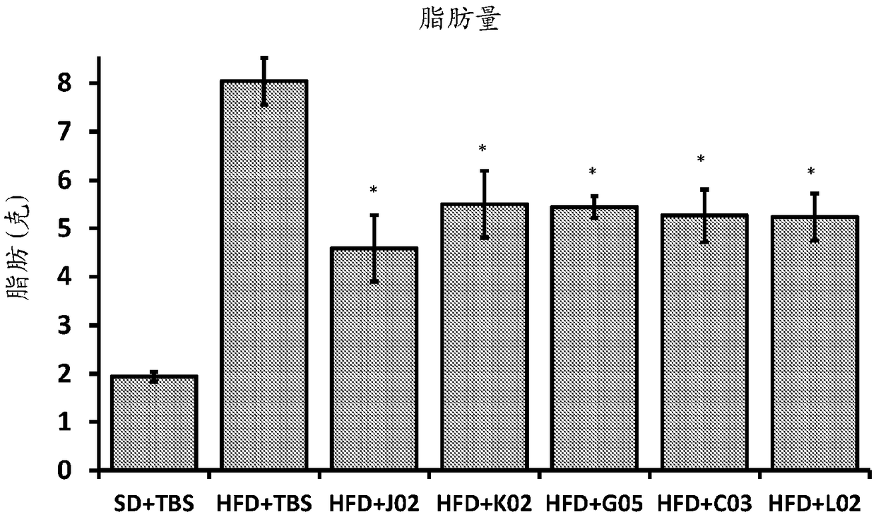 Alk7 binding proteins and uses thereof