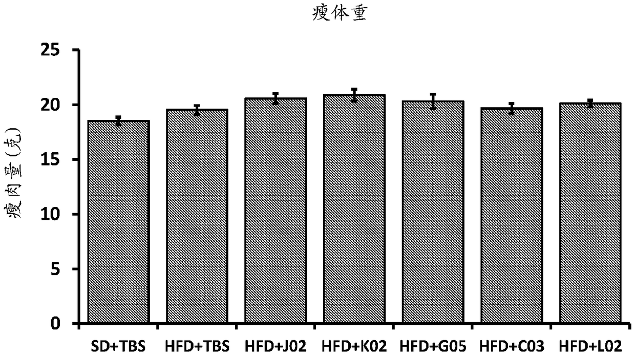 Alk7 binding proteins and uses thereof