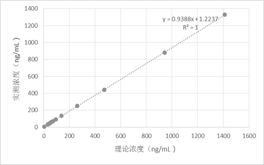 Kit for determination of trimethylamine oxide, preparation method and application thereof