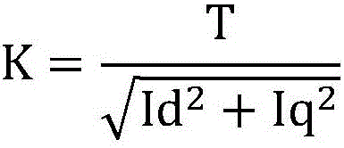 A vehicle-mounted motor automatic calibration method and apparatus