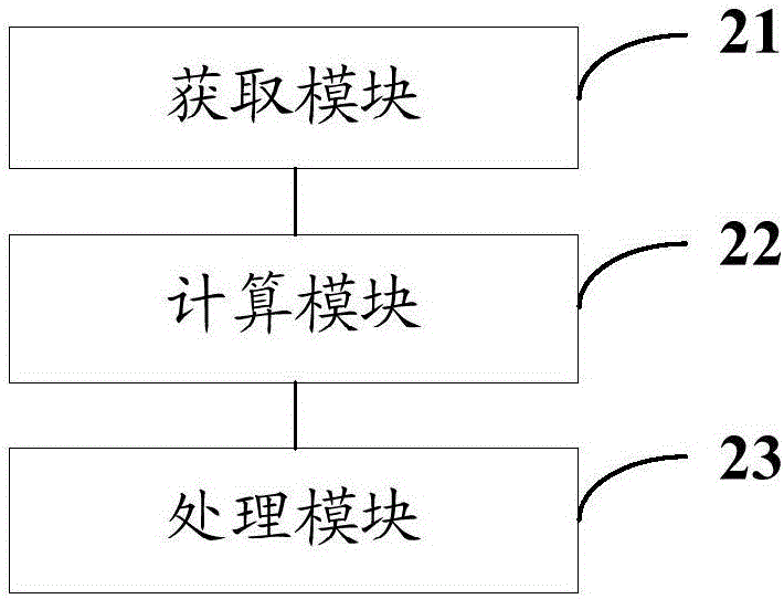 A vehicle-mounted motor automatic calibration method and apparatus