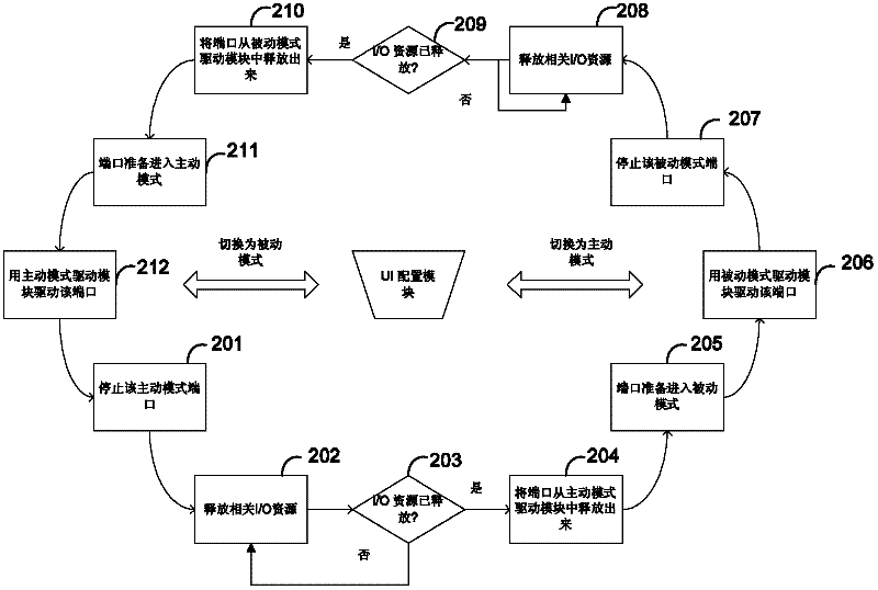 Memory system and on-line switching method of FC (Fiber Channel) port working mode