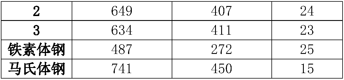 Double-phase laminated structure steel plate and preparation method thereof