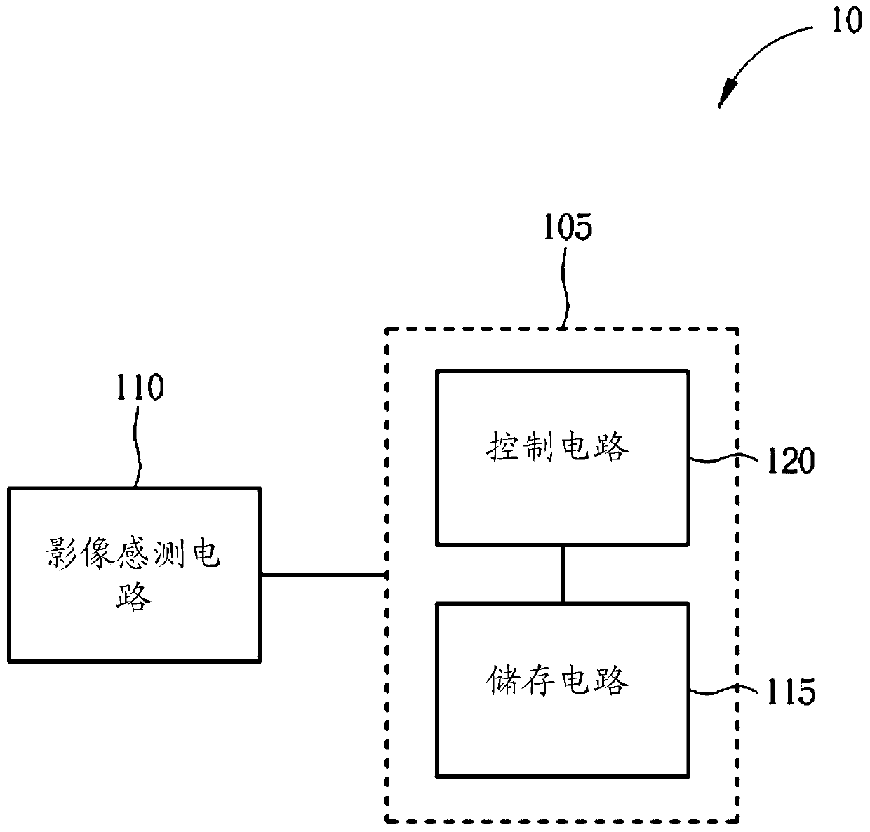 Method and device for reducing fixed pattern noise of image sensor in digital domain