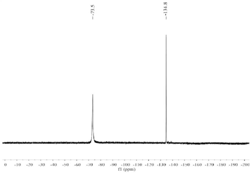 A sort of  <sup>18</sup> f-labeled compounds and pod protease-targeted pet imaging probes