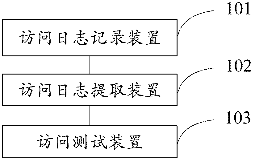 Safety test system and method