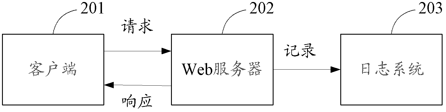 Safety test system and method