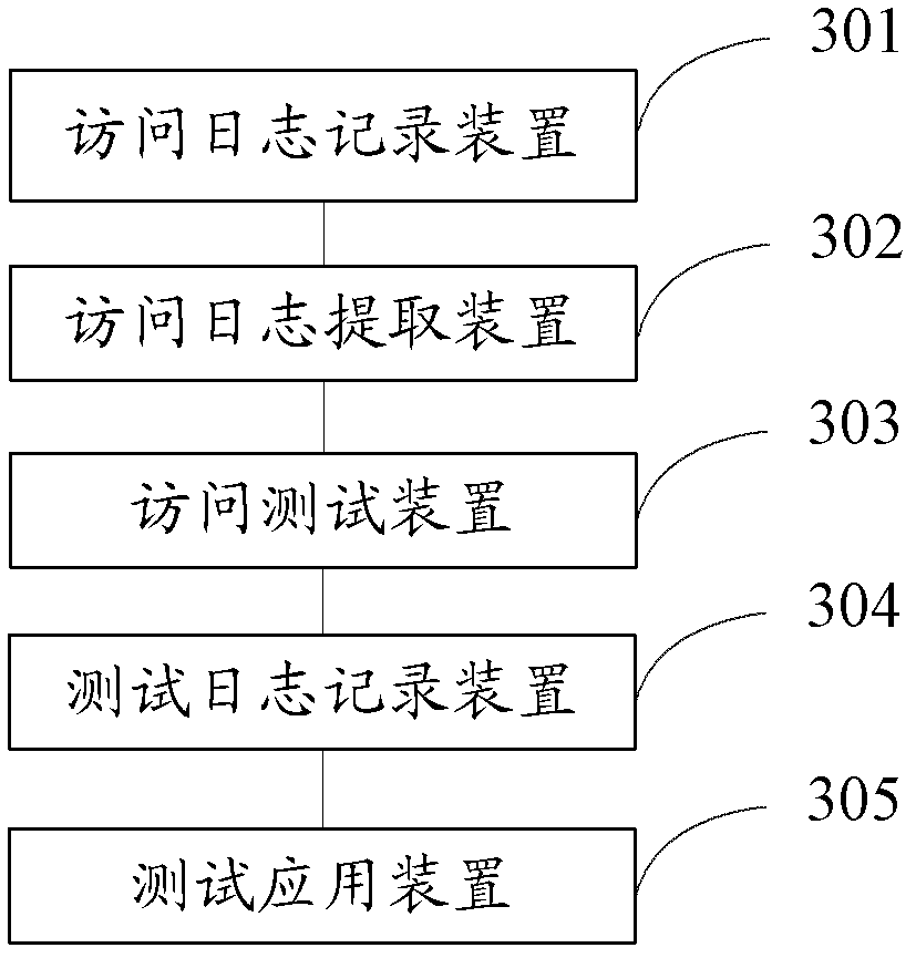 Safety test system and method