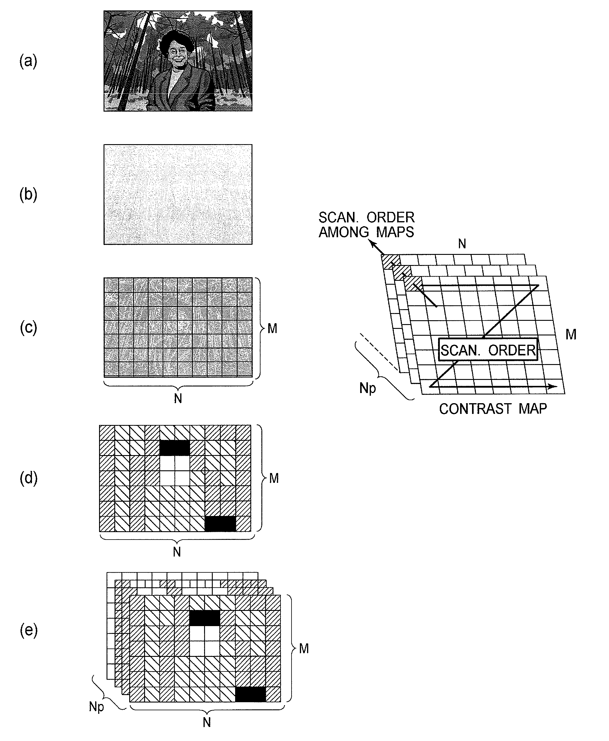 Imaging device and method to provide bokeh effect in captured image by determining distance and focus of captured objects in secondary image sequence