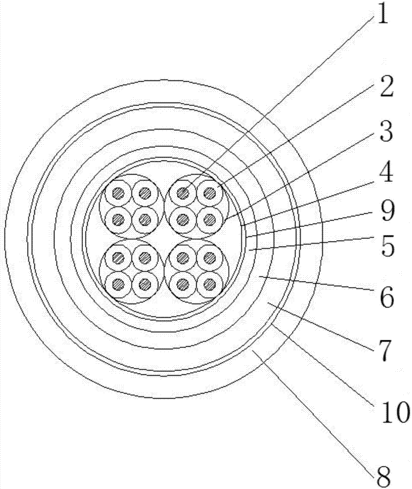 High-inflaming-resistance railway signal cable