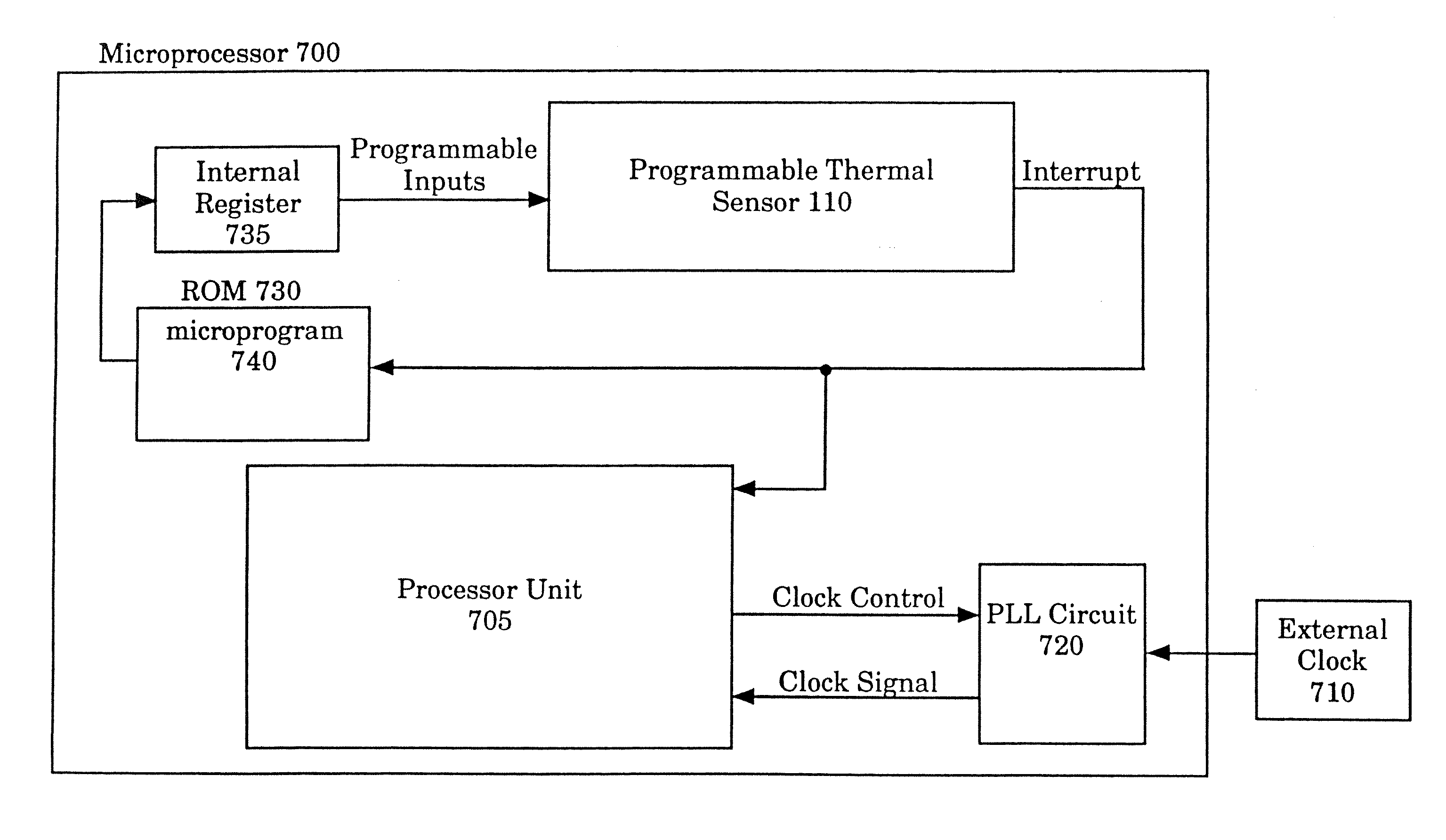 Method and apparatus for programmable thermal sensor for an integrated circuit