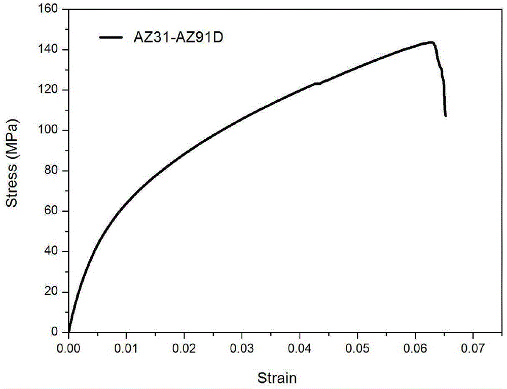 Magnesium/solid and liquid magnesium composite casting forming method