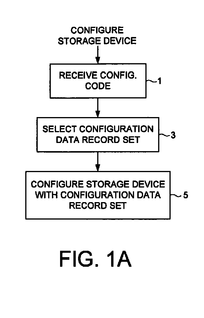 Configuring a data storage device with a configuration data record set in response to a configuration code