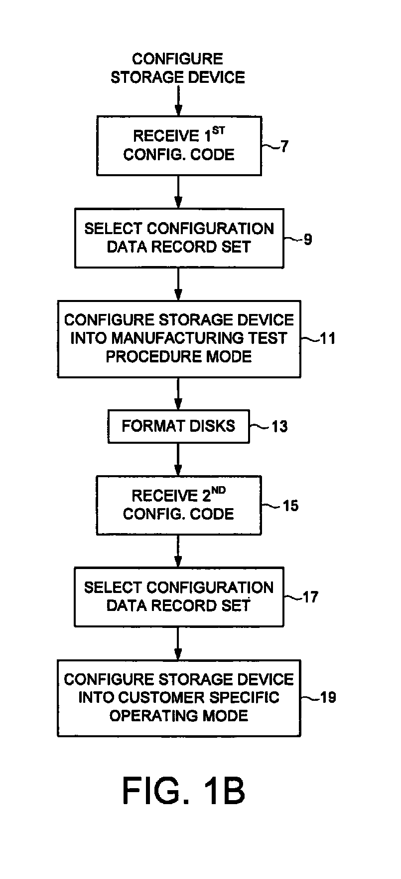 Configuring a data storage device with a configuration data record set in response to a configuration code