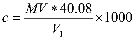 Method for evaluating scale inhibition performance of oil well shaft capsule scale inhibition particles on calcium carbonate scale